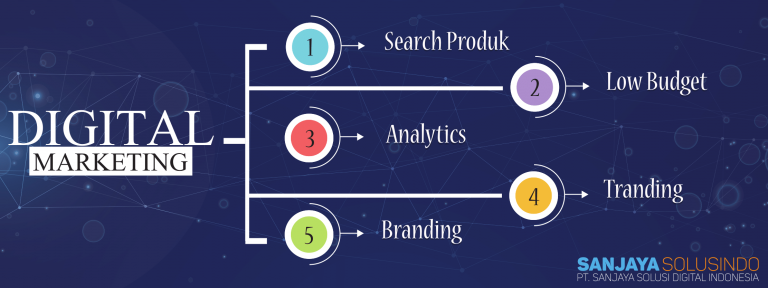 5 Alasan Mengapa Digital Marketing Sangat Penting Untuk Bisnis Anda ...